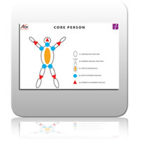 ICE Chart 2 - Core Person